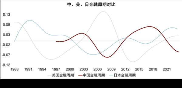 火星电竞CHINA中国和好意思国的经济走势与策略对比在这个框架下-火星电竞·(CHINA)官方网站