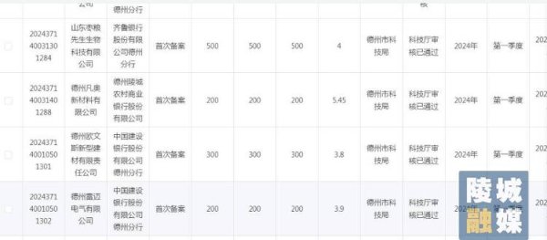 火星电竞科技局将围绕企业翻新需求-火星电竞·(CHINA)官方网站